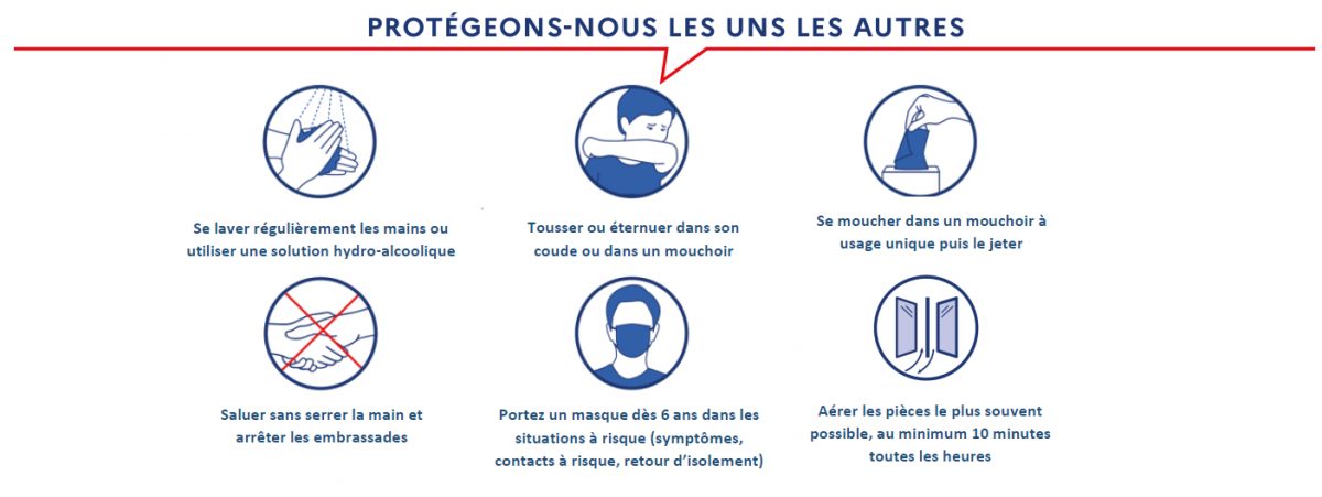 Année scolaire 2022-2023 : protocole sanitaire