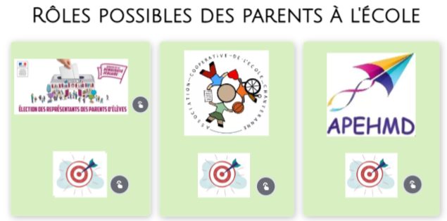 Rôles possibles des parents à l&rsquo;ESHM Chanteranne :
